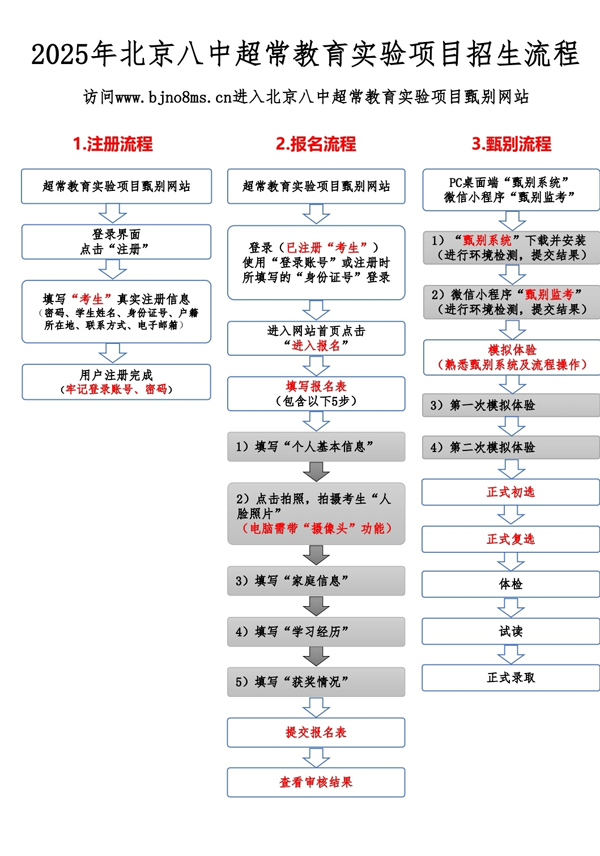 2024年北京八中超常教育实验项目招生流程